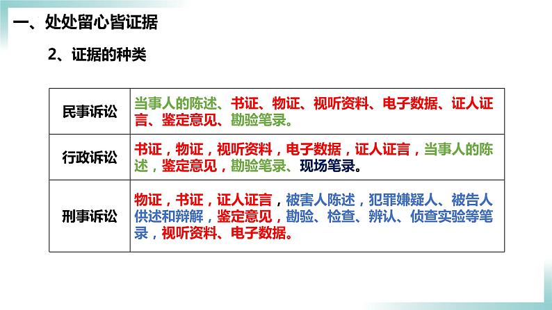 10.3 依法收集运用证据2023-2024学年高二政治同步学与练（统编版选择性必修2）课件PPT08