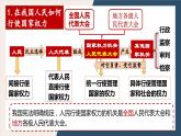 5.1人民代表大会：我国的国家权力机关+课件-2023-2024学年高中政治统编版必修三政治与法治