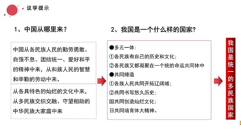 6.2民族区域自治制度课件-2023-2024学年高中政治统编版必修三政治与法治第7页