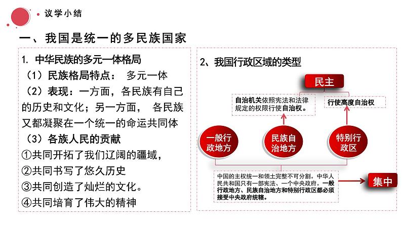 6.2民族区域自治制度课件-2023-2024学年高中政治统编版必修三政治与法治第8页