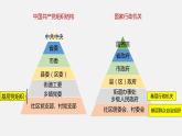 6.3 基层群众自治制度 课件-2023-2024学年高中政治统编版必修三政治与法治