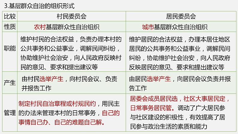 6.3 基层群众自治制度 课件-2023-2024学年高中政治统编版必修三政治与法治第8页