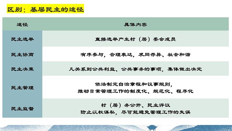 6.3 基层群众自治制度 课件-2023-2024学年高中政治统编版必修三政治与法治第8页