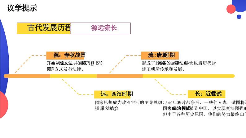 7.1我国法治建设的历程(课件-2023-2024学年高中政治统编版必修三政治与法治第6页