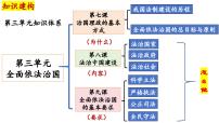 人教统编版必修3 政治与法治我国法治建设的历程背景图课件ppt