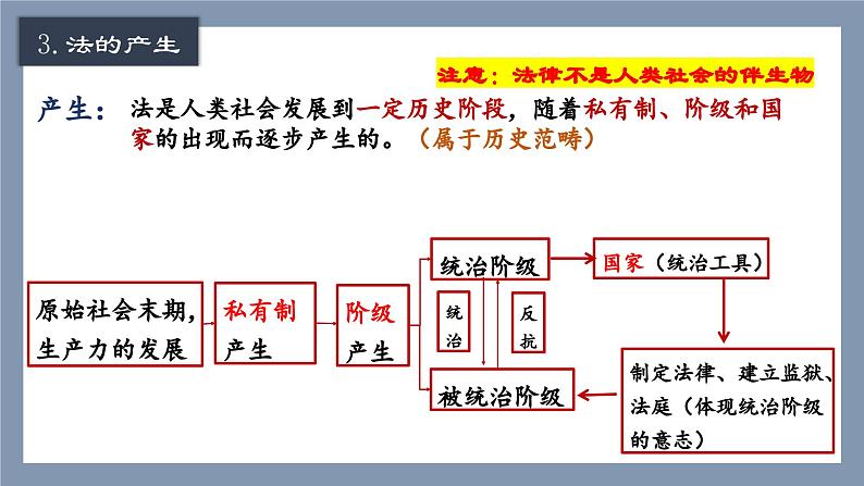 7.1我国法治建设的历程+课件-2023-2024学年高中政治统编版必修三政治与法治05