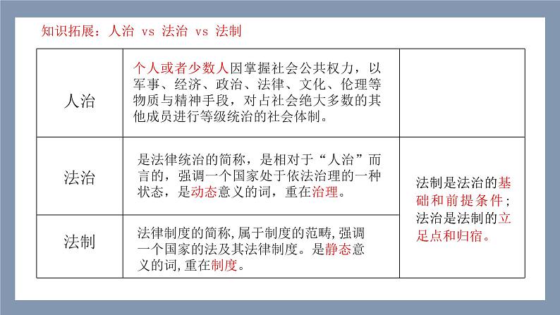 7.1我国法治建设的历程+课件-2023-2024学年高中政治统编版必修三政治与法治08