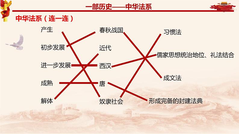 7.1我国法治建设的历程课件-2023-2024学年高中政治统编版必修三政治与法治第5页