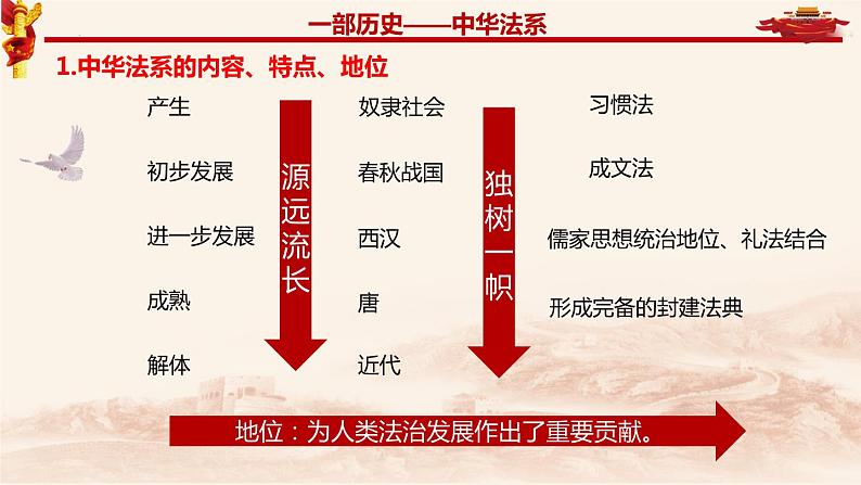 7.1我国法治建设的历程课件-2023-2024学年高中政治统编版必修三政治与法治第6页