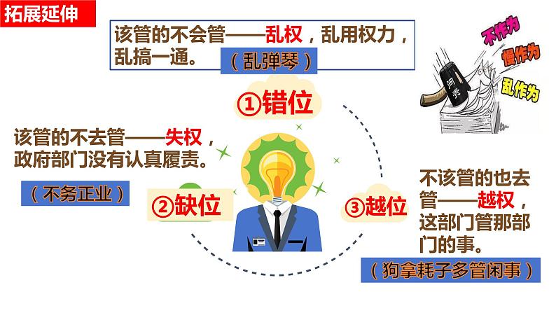 8.2 法治政府 课件  2023-2024学年高中政治 政治与法治  同步课件（统编版必修3）08