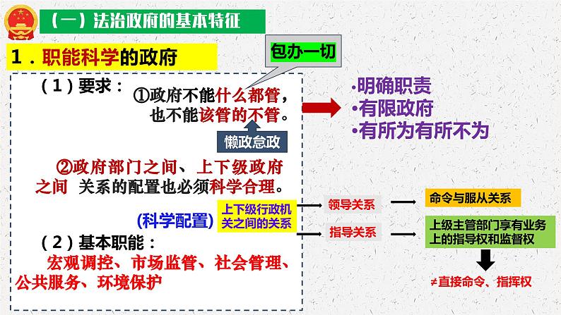 8.2 法治政府 课件-2023-2024学年高中政治统编版必修三政治与法治(1)第7页