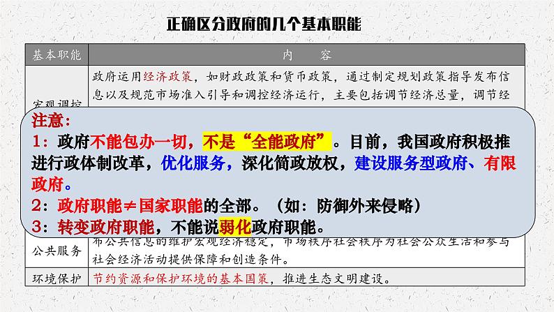 8.2 法治政府 课件-2023-2024学年高中政治统编版必修三政治与法治(1)第8页