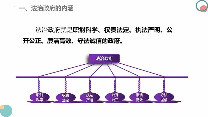 8.2法治政府课件-2023-2024学年高中政治统编版必修三政治与法治第6页