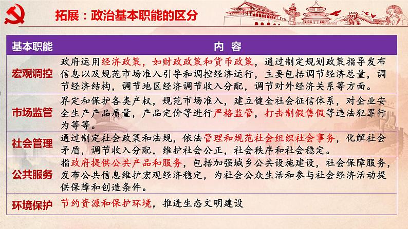 8.2法治政府课件-2023-2024学年高中政治统编版必修三政治与法治 (2)第7页