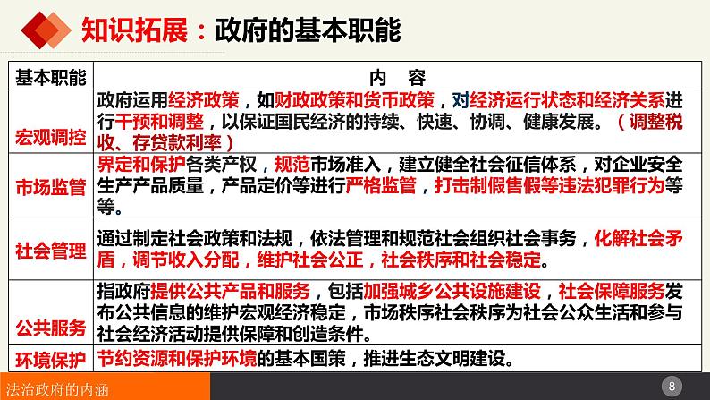 8.2法治政府课件-2023-2024学年高中政治统编版必修三政治与法治 (3)08