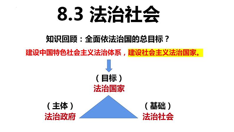 8.3  法治社会 课件  2023-2024学年高中政治 政治与法治  同步课件（统编版必修3）01