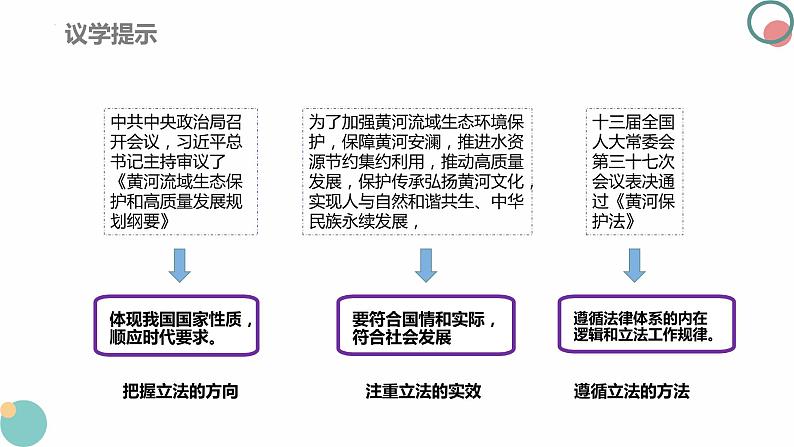 9.1科学立法 课件-2023-2024学年高中政治统编版必修三政治与法治第7页