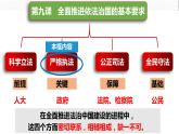 9.2 严格执法 课件  2023-2024学年高中政治 政治与法治  同步课件（统编版必修3）