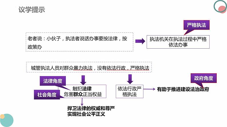 9.2严格执法 课件  2023-2024学年高中政治 政治与法治  同步课件（统编版必修3）05