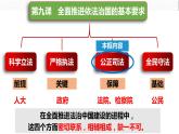 9.3 公正司法  课件  2023-2024学年高中政治 政治与法治  同步课件（统编版必修3）
