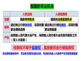 9.3 公正司法 课件-2023-2024学年高中政治统编版必修三政治与法治