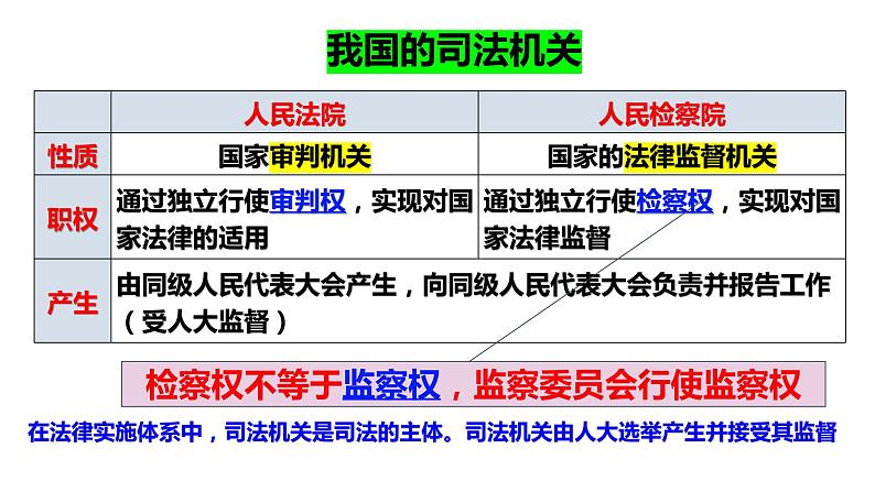 9.3 公正司法 课件-2023-2024学年高中政治统编版必修三政治与法治第4页