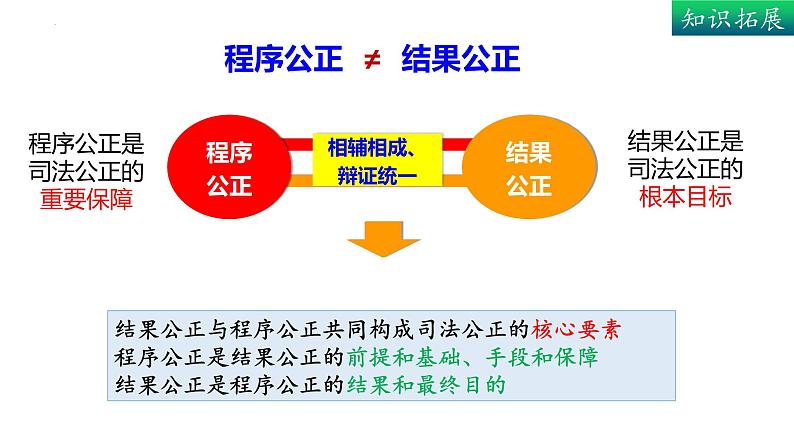 9.3 公正司法 课件-2023-2024学年高中政治统编版必修三政治与法治第7页