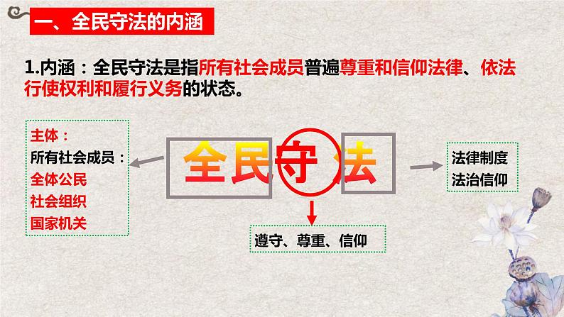 9.4  全民守法课件-2023-2024学年高中政治统编版必修三政治与法治07