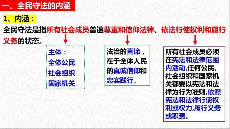 9.4 全民守法 课件  2023-2024学年高中政治 政治与法治  同步课件（统编版必修3）第6页