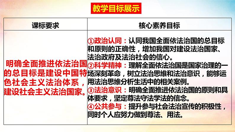 7.2 全面推进依法治国的总目标与原则课件-2023-2024学年高中政治统编版必修三政治与法治02