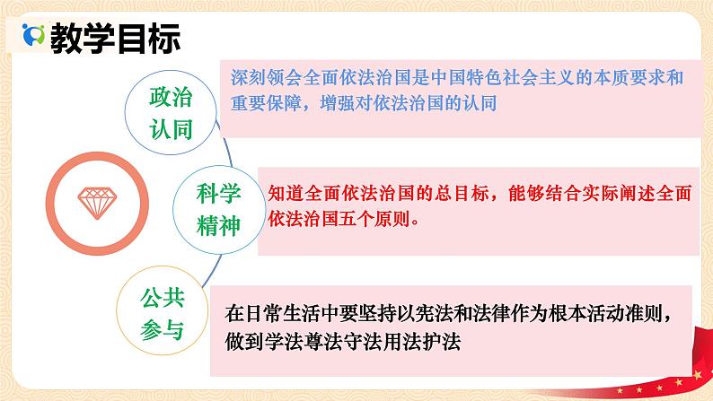 7.2全面推进依法治国的总目标与原则  课件-2023-2024学年高中政治统编版必修三政治与法治第3页