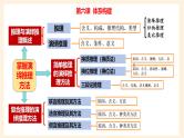 6.1推理与演绎推理概述 课件