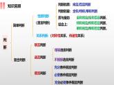 6.2简单判断的演绎推理方法 课件