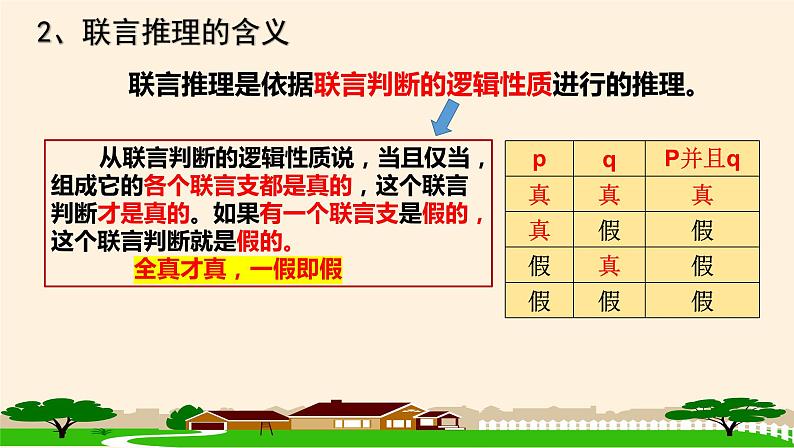6.3复合判断的演绎推理方法 课件第4页