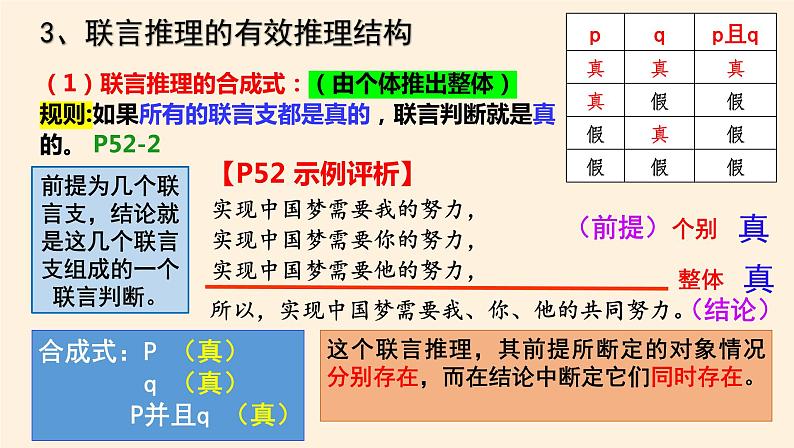 6.3复合判断的演绎推理方法 课件第5页