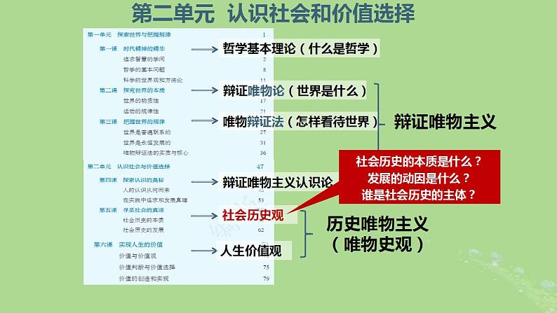 2024年同步备课高中政治5.1社会历史的本质课件部编版必修4第1页