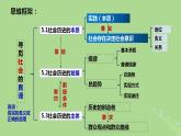 2024年同步备课高中政治5.1社会历史的本质课件部编版必修4