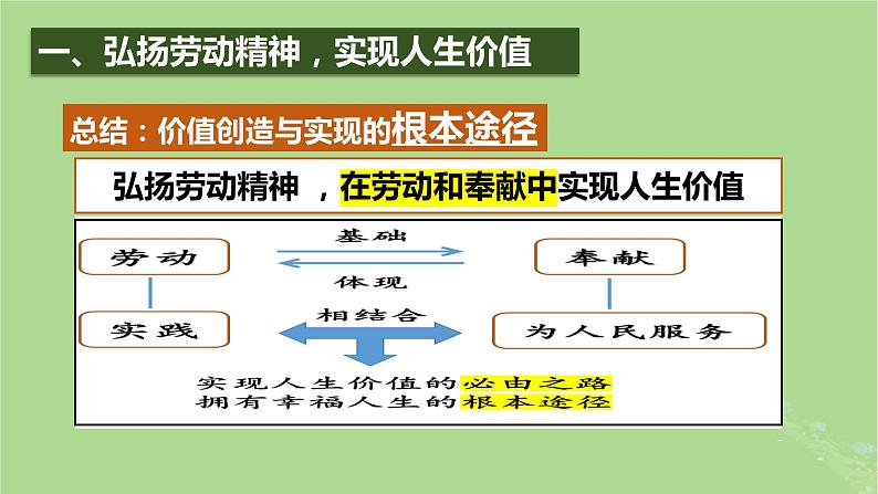 2024年同步备课高中政治6.3价值的创造和实现课件部编版必修4第5页