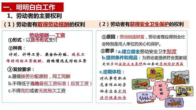 2023-2024学年高中政治统编版选择性必修二法律与生活：7.2心中有数上职场 课件第5页