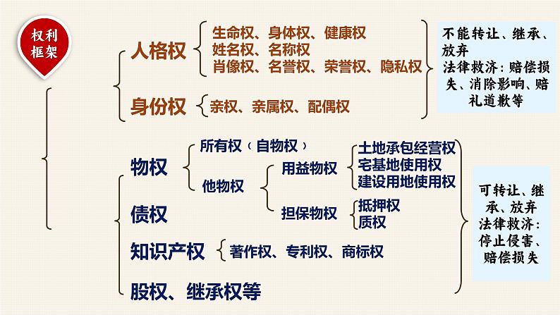 2023-2024学年高中政治统编版选择性必修二法律与生活：3.2有约必守  违约有责 课件01