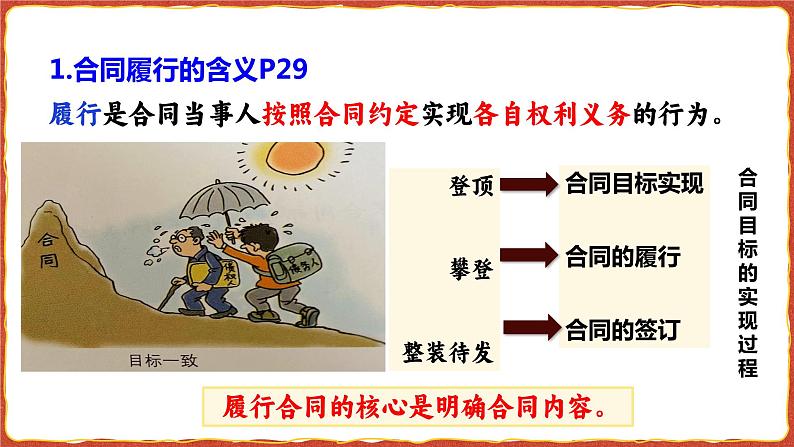 2023-2024学年高中政治统编版选择性必修二法律与生活：3.2有约必守  违约有责 课件04