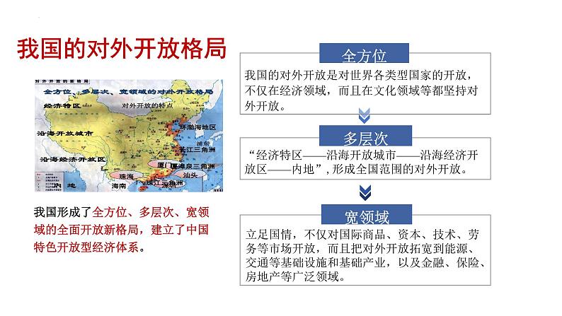 2023-2024学年高中政治统编版选择性必修一：7.1 开放是当代中国的鲜明标识 课件第6页