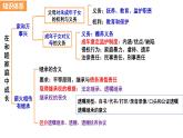 2023-2024学年高中政治统编版选择性必修二法律与生活：第五课 在和睦家庭中成长 课件