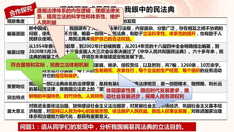 2023-2024学年高中政治统编版选择性必修三：9.1科学立法 课件第5页