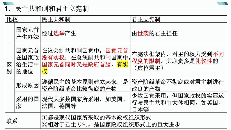 2024年高考政治二轮专题复习：当代国际政治与经济 课件 (1)05