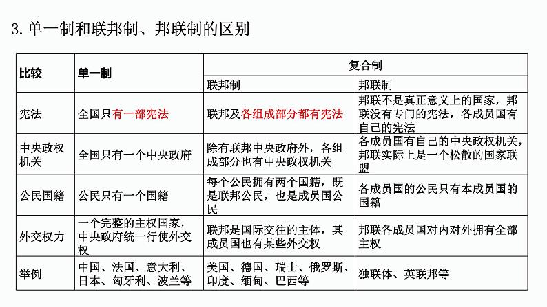 2024年高考政治二轮专题复习：当代国际政治与经济 课件 (1)07