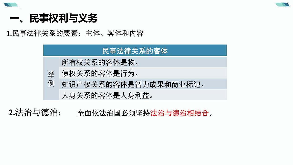 2024年高考政治二轮专题复习：法律与生活 课件第4页