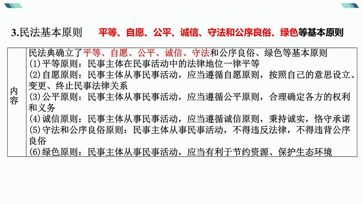 2024年高考政治二轮专题复习：法律与生活 课件第5页