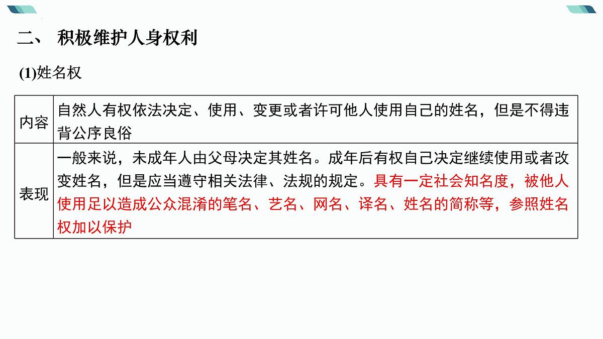 2024年高考政治二轮专题复习：法律与生活 课件第6页