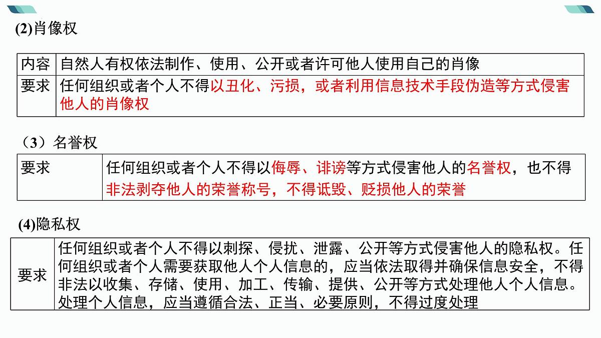 2024年高考政治二轮专题复习：法律与生活 课件第7页
